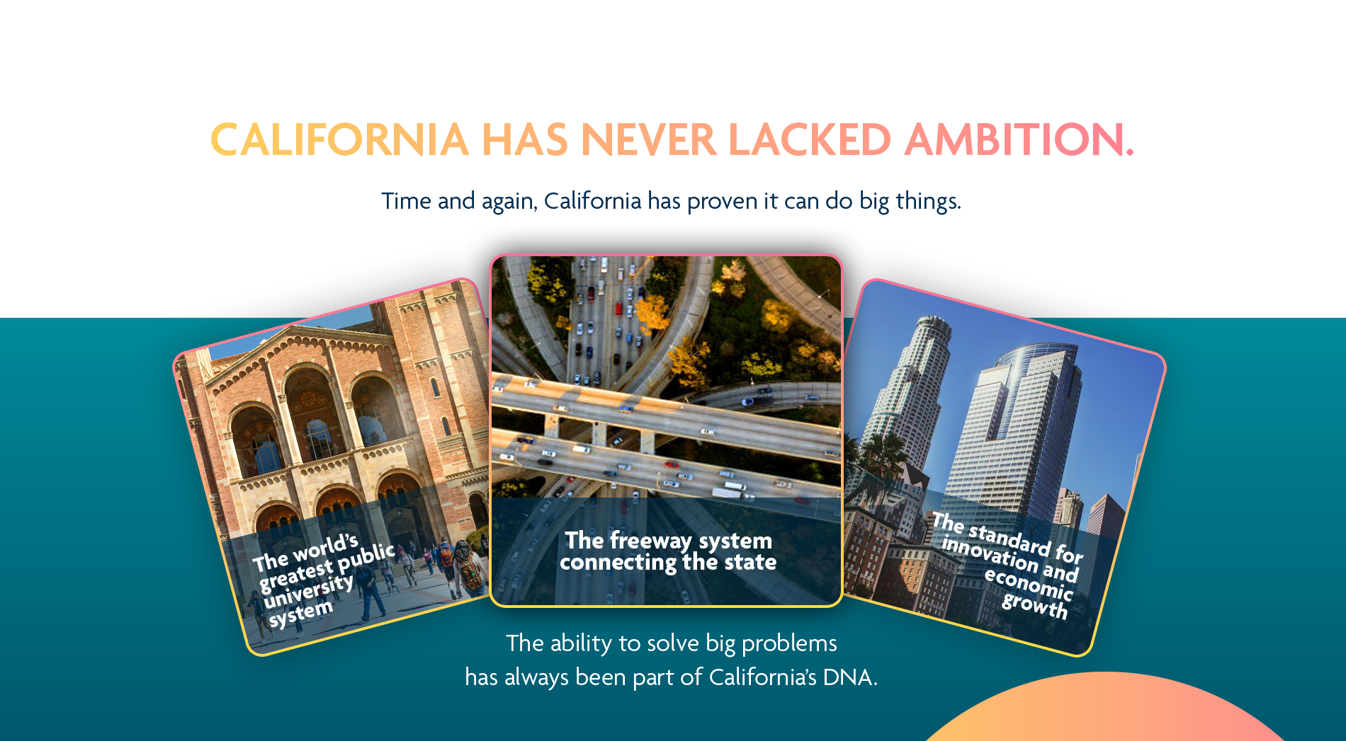 California Has Never Lacked Ambition — strength cards highlighting California's potential